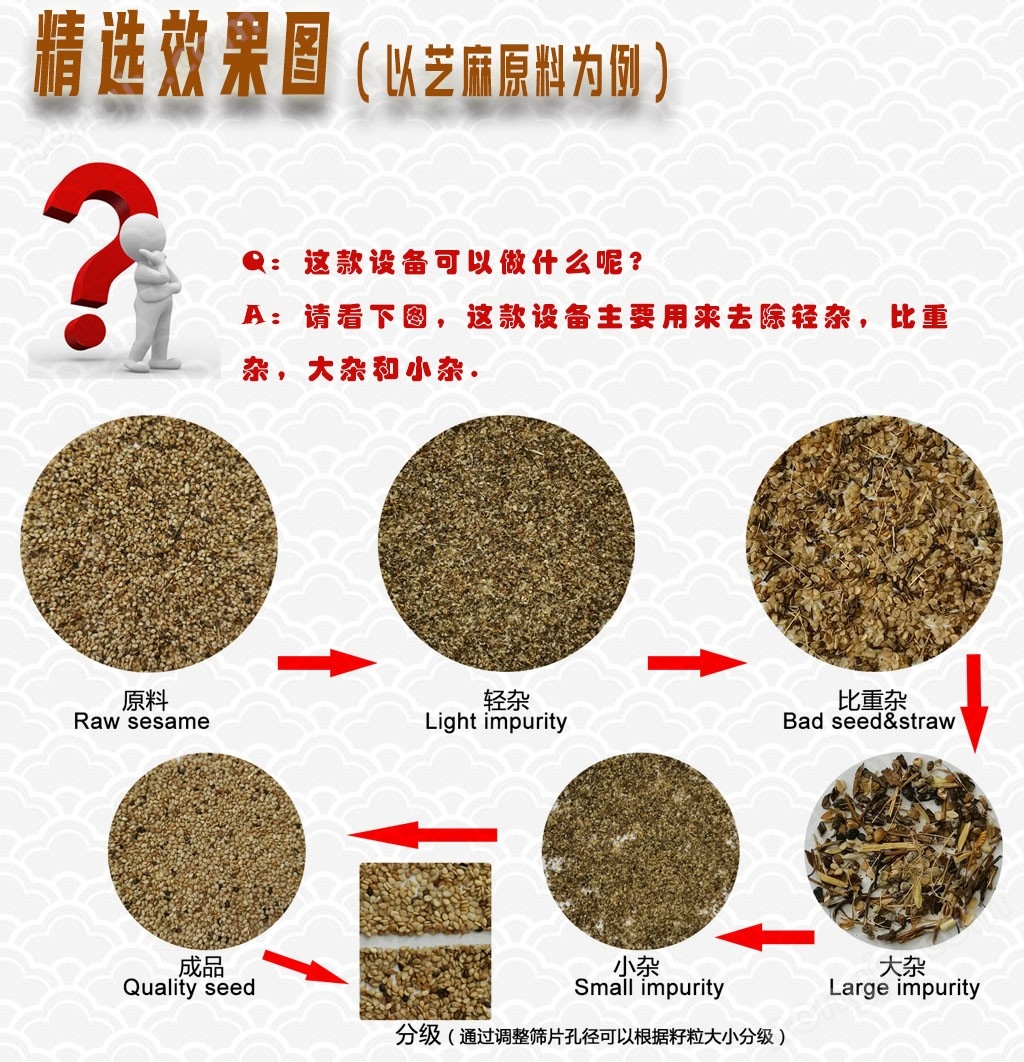 5-效果圖-芝麻-FZ150.jpg 小米谷子清理篩振動(dòng)篩三立批發(fā)精選一體機(jī)